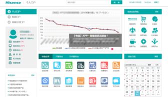 海信集團(tuán) 案例 智慧oa 協(xié)同oa系統(tǒng) 知識管理 手機(jī)oa辦公 藍(lán)凌oa系統(tǒng)