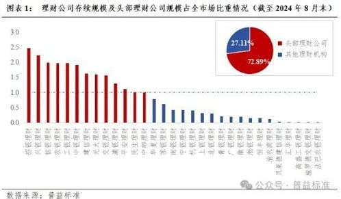 穩(wěn)健產(chǎn)品系列大考,快來看看你買 中 了么