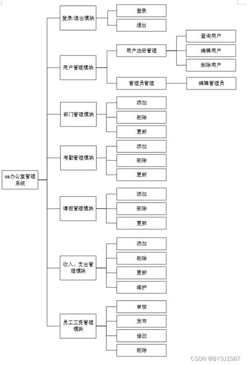 ssm mysql 基于ssm技術(shù)的oa辦公管理系統(tǒng)的設(shè)計(jì)與實(shí)現(xiàn) 計(jì)算機(jī)畢設(shè) 附源碼100934